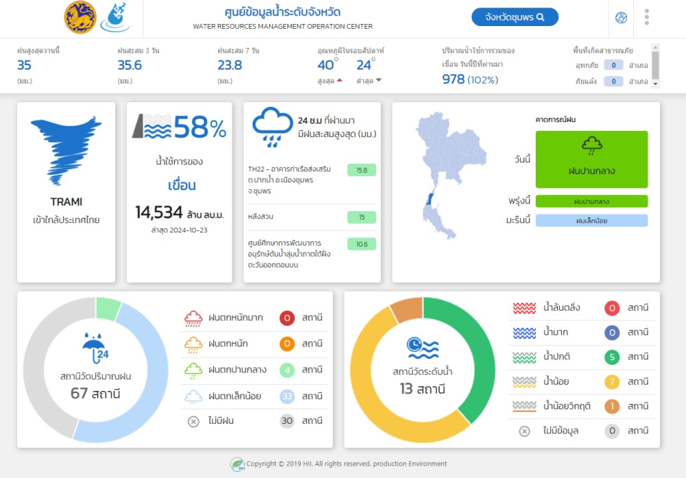 ปริมาณน้ำฝน ตกในจังหวัดชุมพร วันที่ 24 ตุลาคม 2567