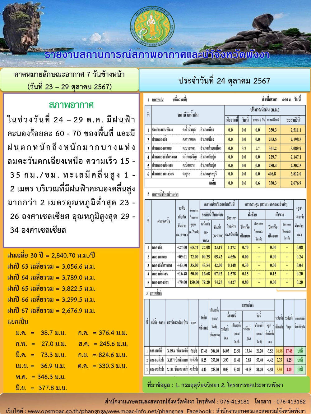 รายงานสถานการณ์สภาพอากาศและน้ำจังหวัดพังงา