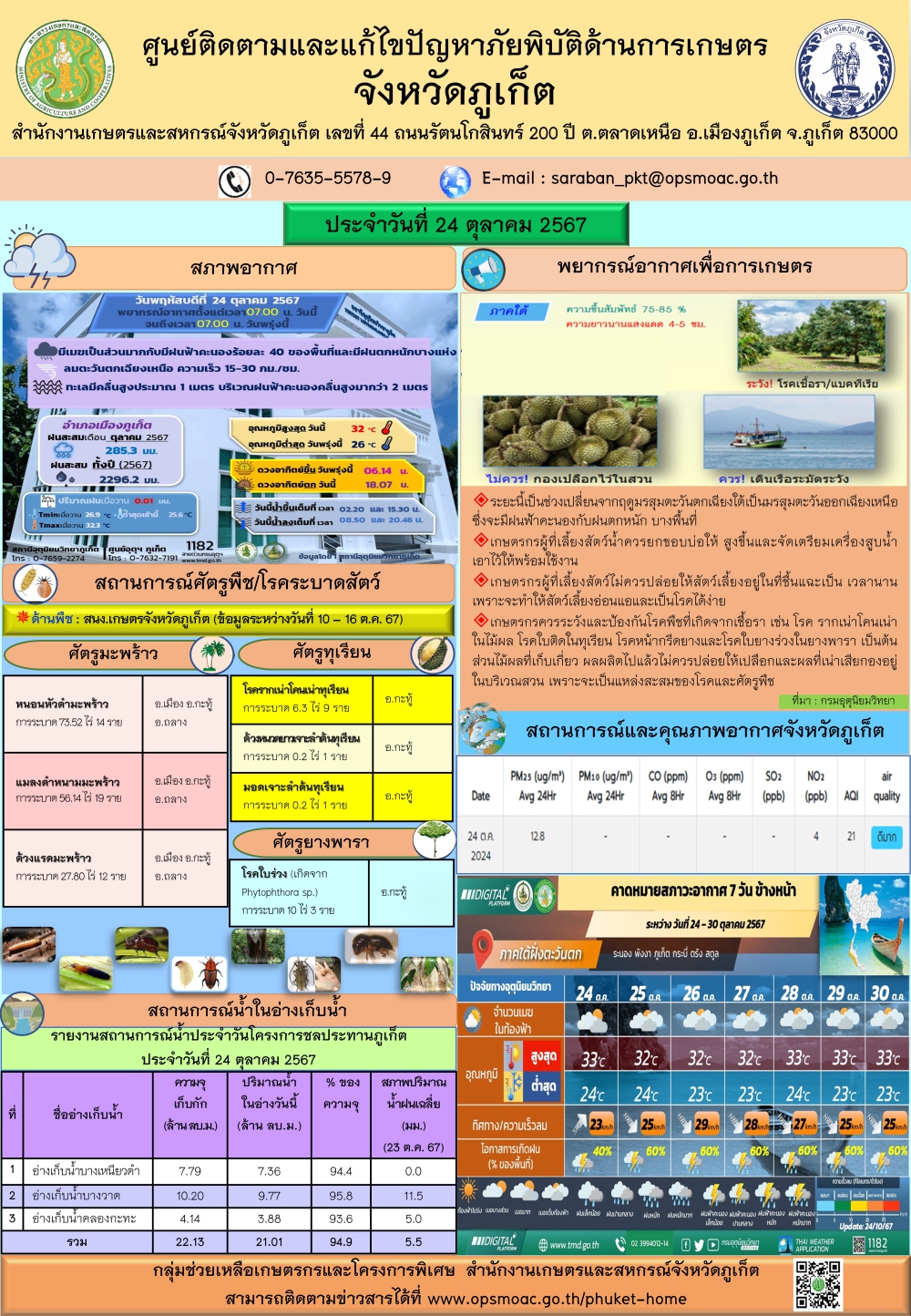 รายงานสถานการณ์ภัยพิบัติด้านการเกษตรจังหวัดภูเก็ตประจำวันที