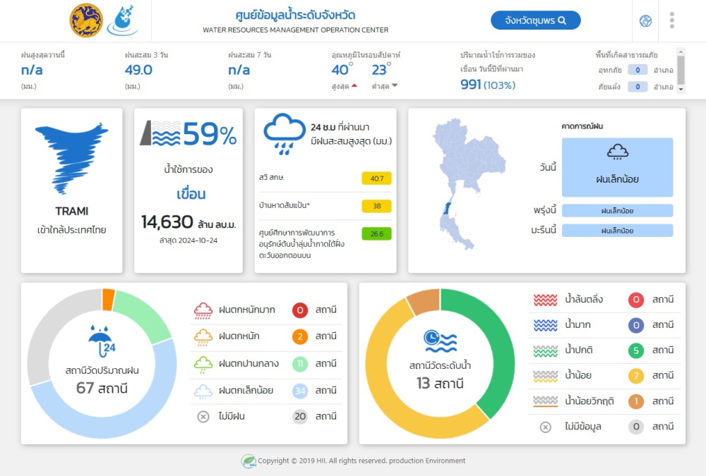 ปริมาณน้ำฝน ตกในจังหวัดชุมพร วันที่ 25 ตุลาคม 2567