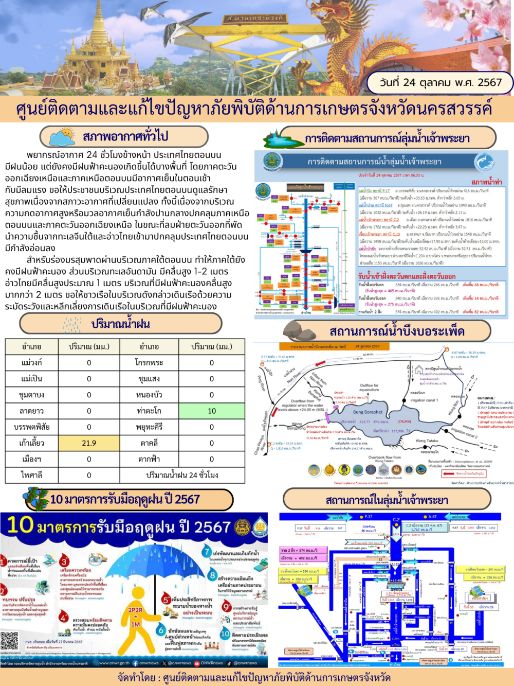 ศูนย์ติดตามและแก้ไขปัญหาภัยพิบัติด้านการเกษตร