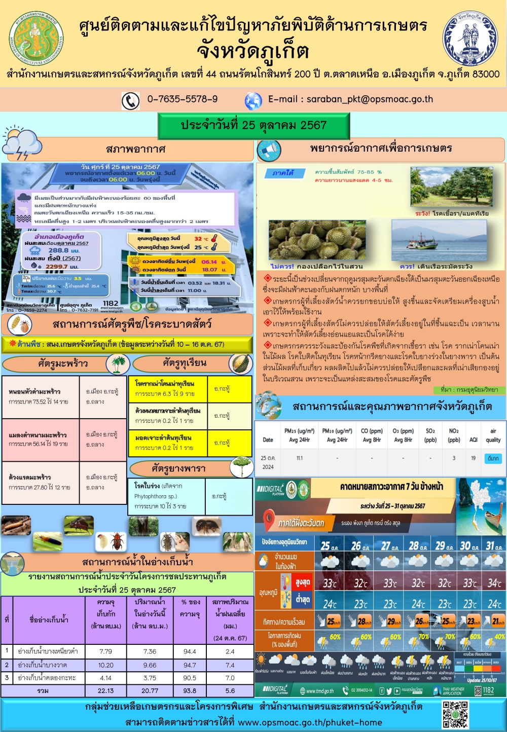 รายงานสถานการณ์ภัยพิบัติด้านการเกษตรจังหวัดภูเก็ตประจำวันที