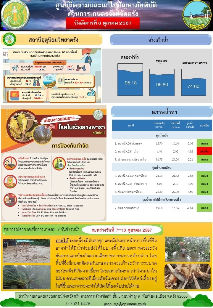 ศูนย์ติดตามและแก้ไขปัญหาภัยพิบัติด้านการเกษตรจังหวัดตรัง