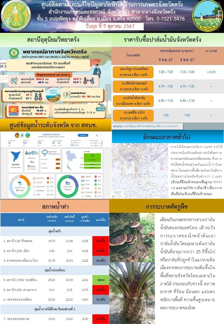 ศูนย์ติดตามและแก้ไขปัญหาภัยพิบัติด้านการเกษตรจังหวัดตรัง