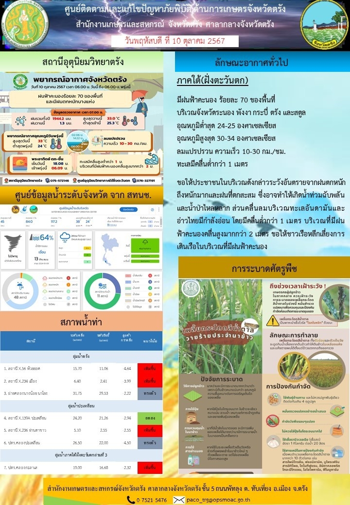 ศูนย์ติดตามและแก้ไขปัญหาภัยพิบัติด้านการเกษตรจังหวัดตรัง