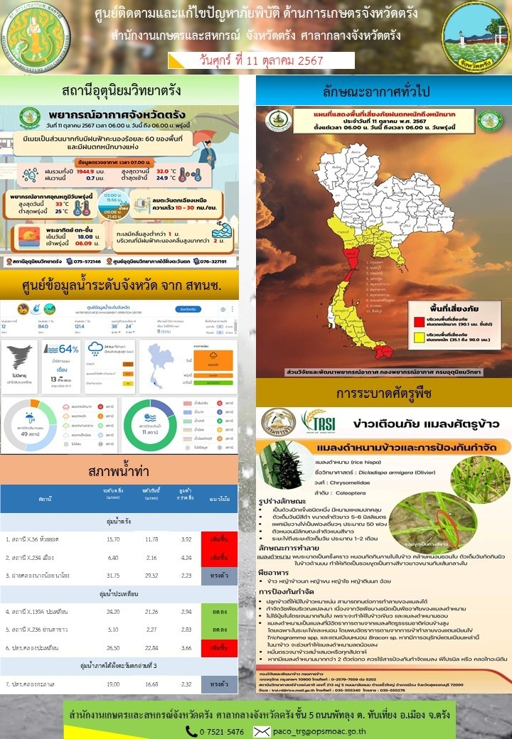 ศูนย์ติดตามและแก้ไขปัญหาภัยพิบัติด้านการเกษตรจังหวัดตรัง