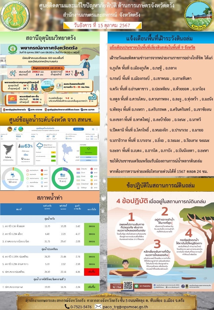 ศูนย์ติดตามและแก้ไขปัญหาภัยพิบัติด้านการเกษตรจังหวัดตรัง