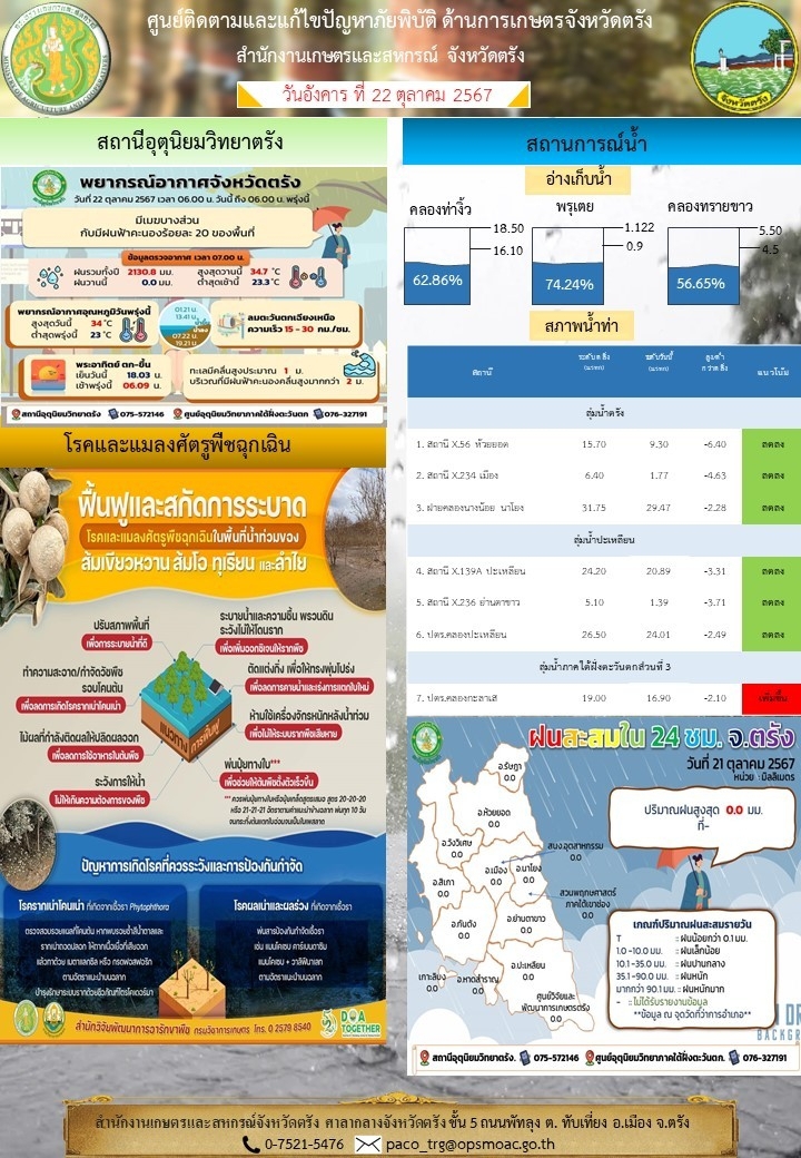 ศูนย์ติดตามและแก้ไขปัญหาภัยพิบัติด้านการเกษตรจังหวัดตรัง