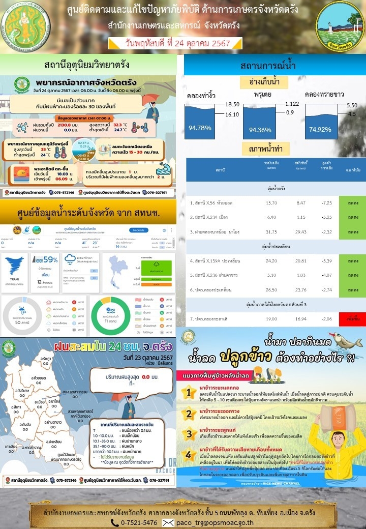 ศูนย์ติดตามและแก้ไขปัญหาภัยพิบัติด้านการเกษตรจังหวัดตรัง