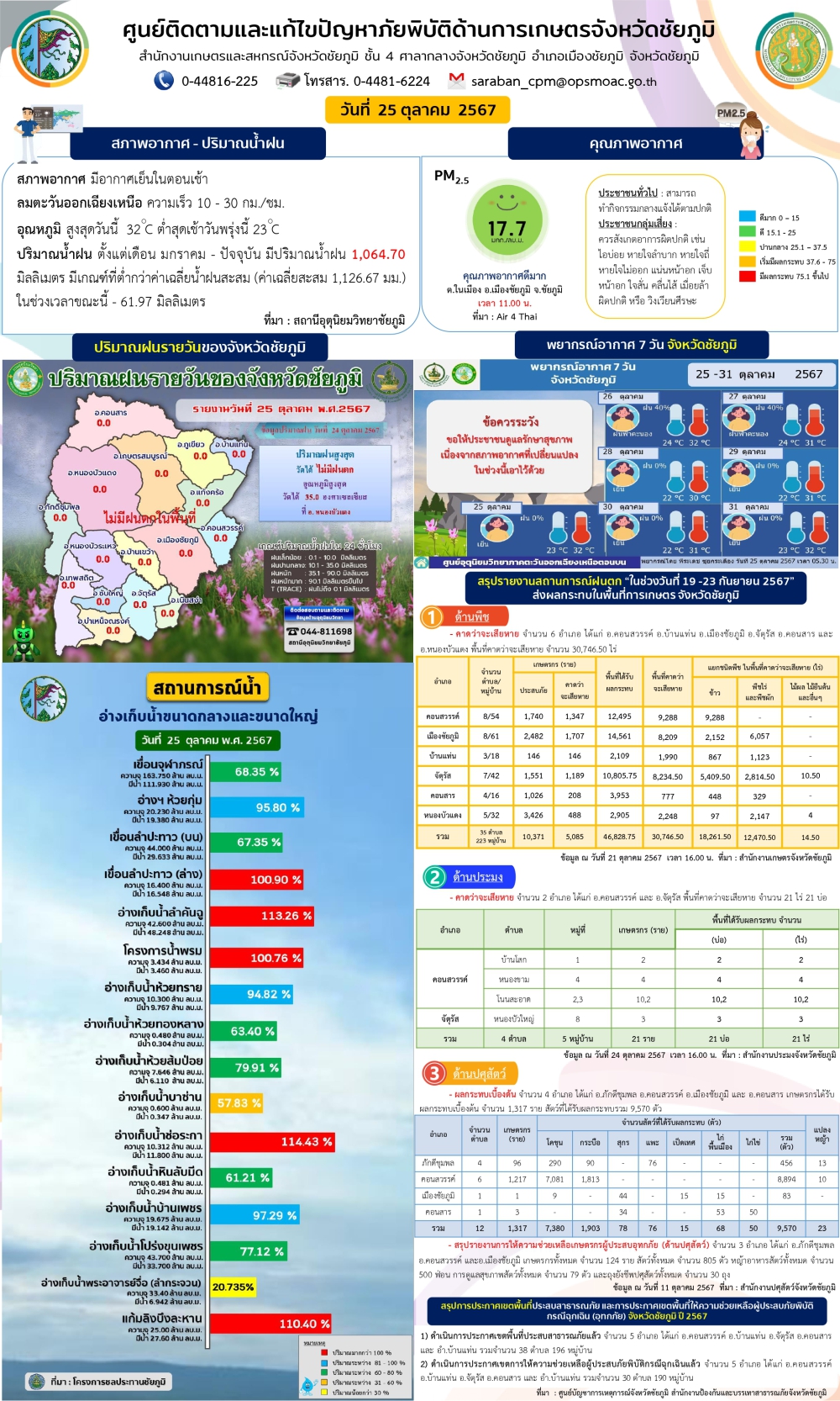 ศูนย์ติดตามและแก้ไขปัญหาภัยพิบัติด้านการเกษตรจังหวัดชัยภูมิ