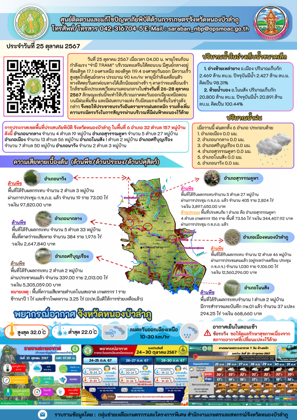 ศูนย์ติดตามและแก้ไขปัญหาภัยพิบัติด้านการเกษตรจังหวัดหนองบัวลำภู