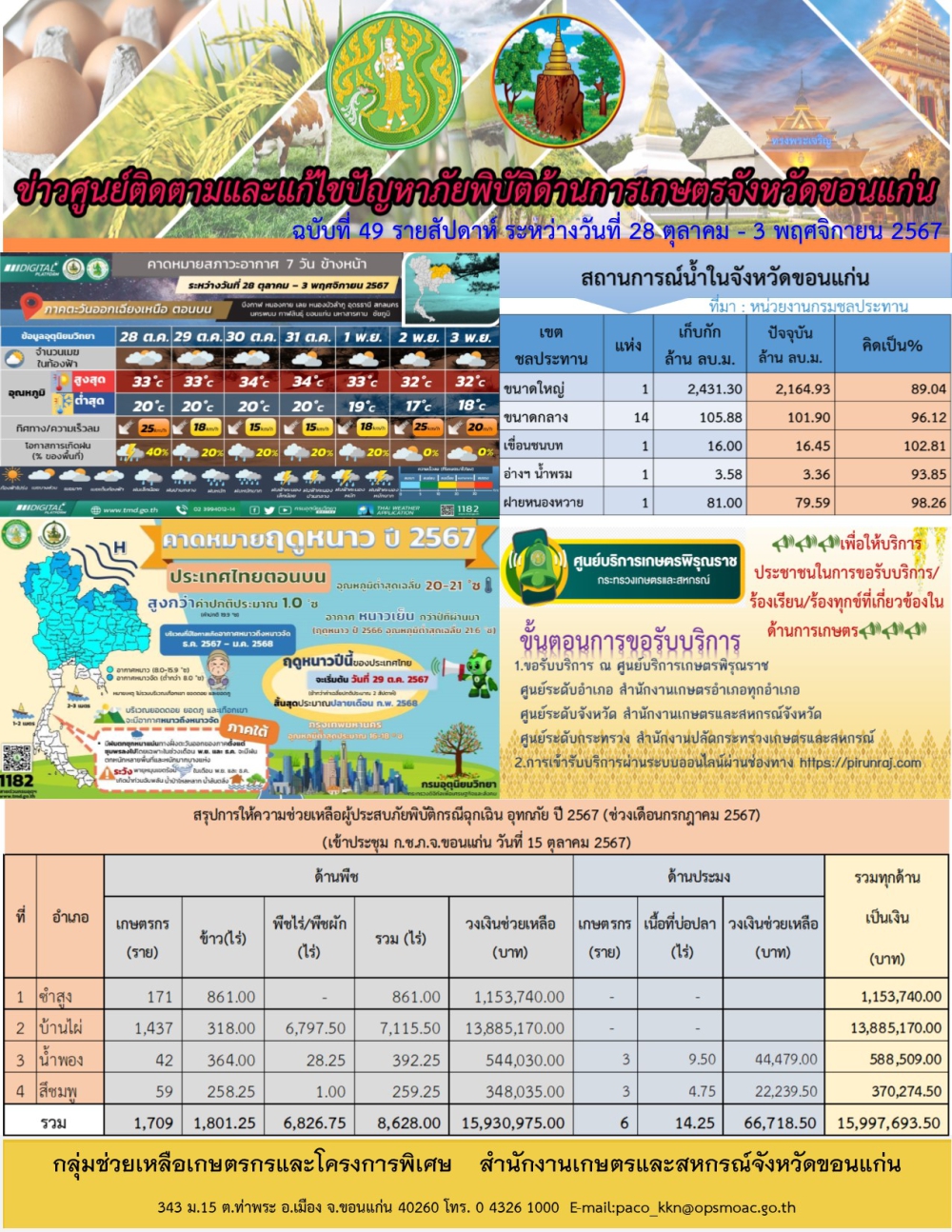 ข่าวศูนย์ติดตามและแก้ไขปัญหาภัยพิบัติด้านการเกษตรจังหวัดขอนแก่น