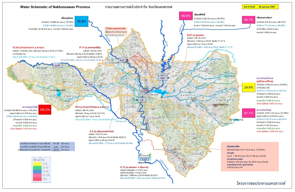 รายงานสถานการณ์น้ำประจำวันที่ 28 ตุลาคม 2567