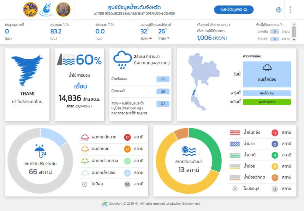 ปริมาณน้ำฝน ตกในจังหวัดชุมพร วันที่ 28 ตุลาคม 2567