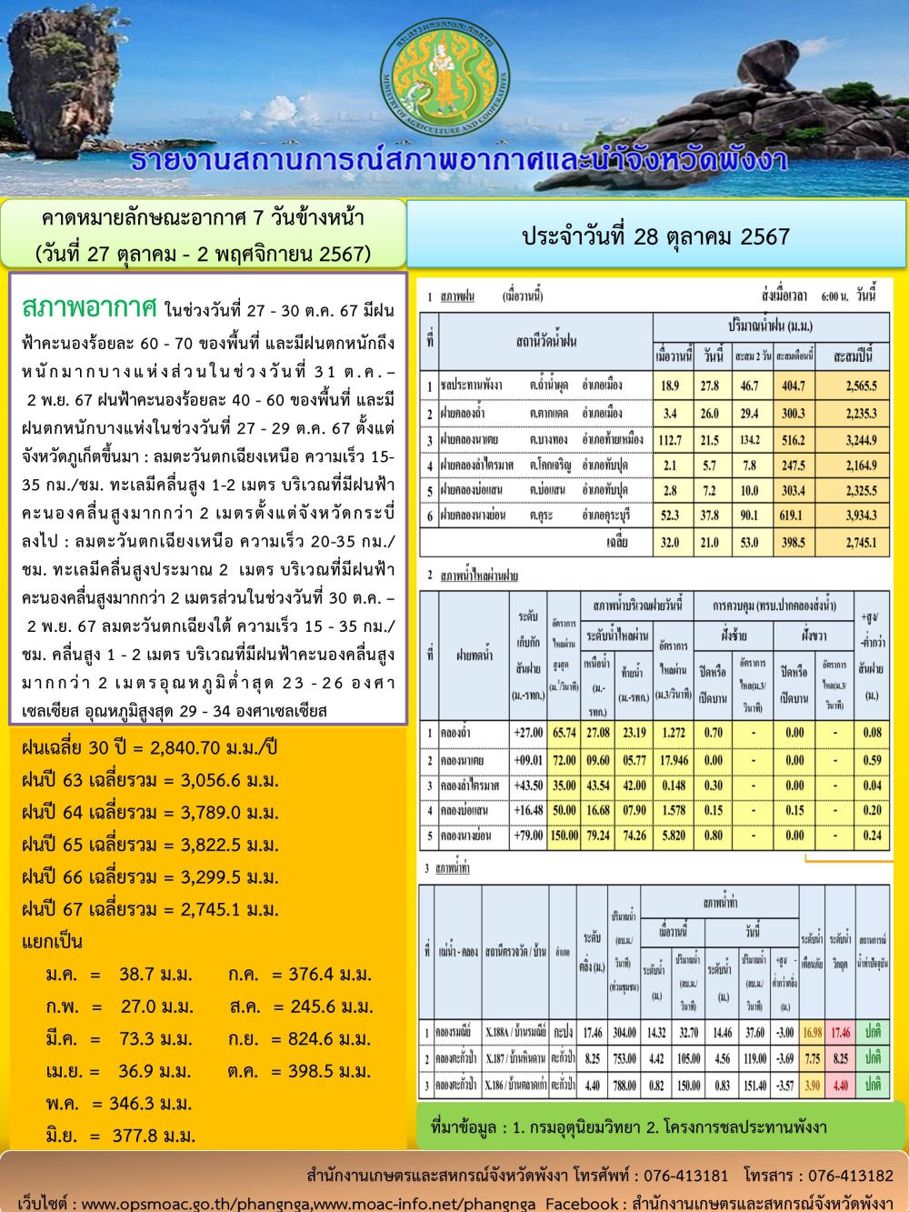 รายงานสถานการณ์สภาพอากาศและน้ำจังหวัดพังงา