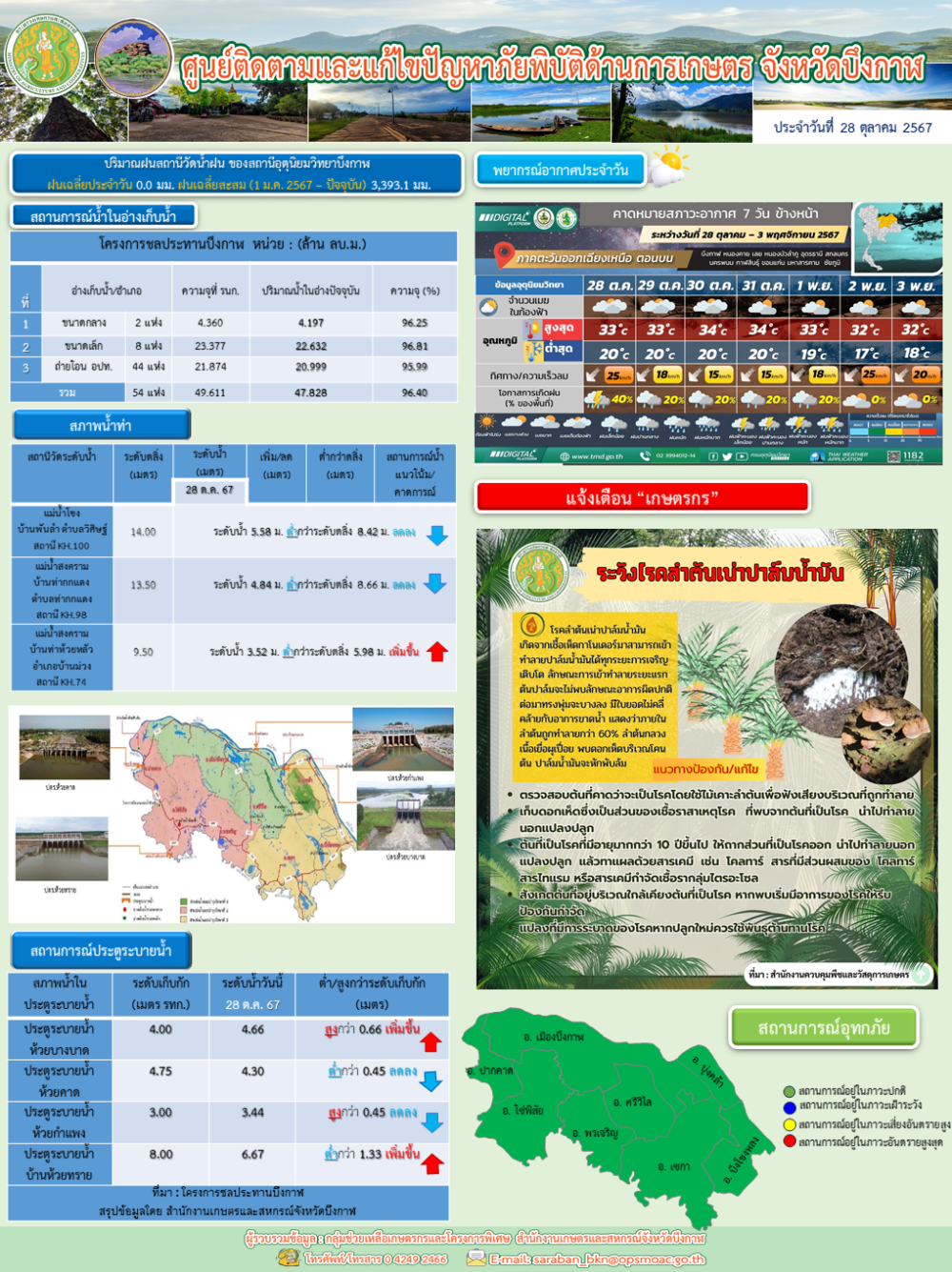 สรุปสถานการณ์อุทกภัยด้านการเกษตรในพื้นที่จังหวัดบึงกาฬ