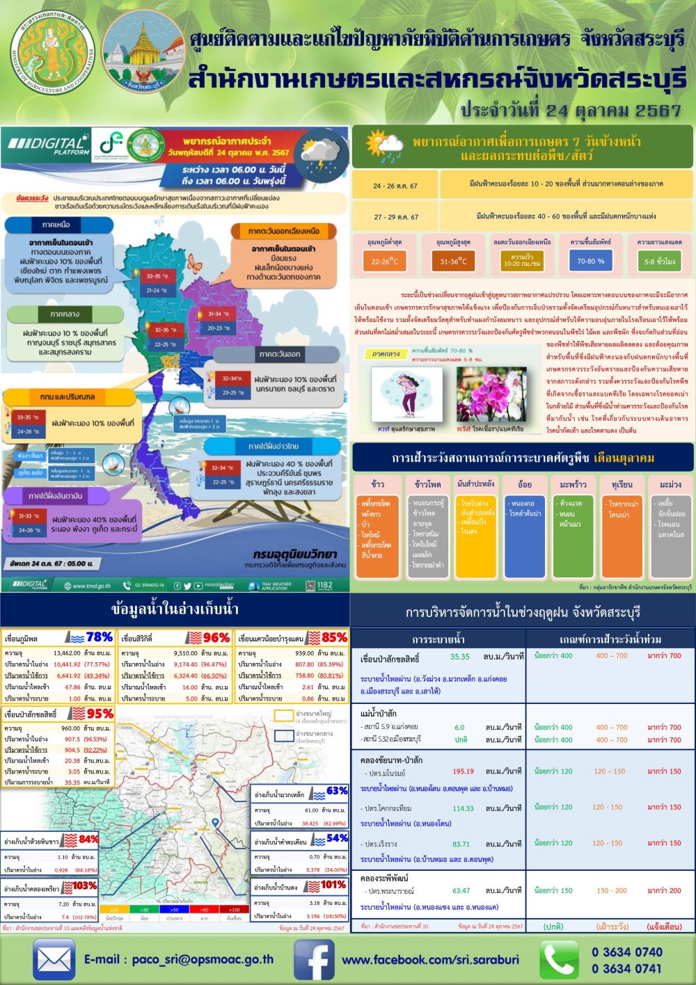 ข่าวประชาสัมพันธ์สถานการณ์ด้านการเกษตร