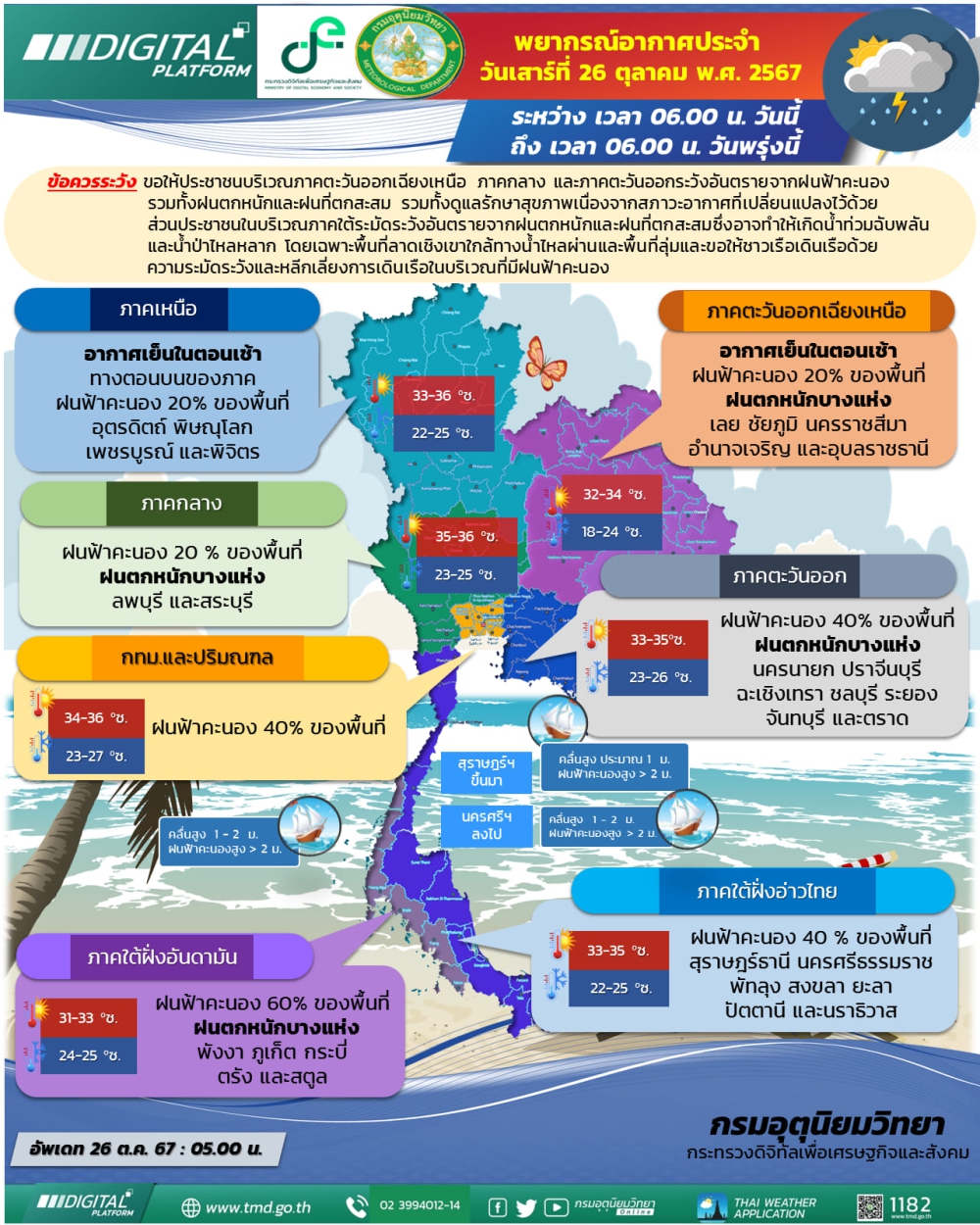 พยากรณ์อากาศประจำวันที่ 26 ตุลาคม 2567