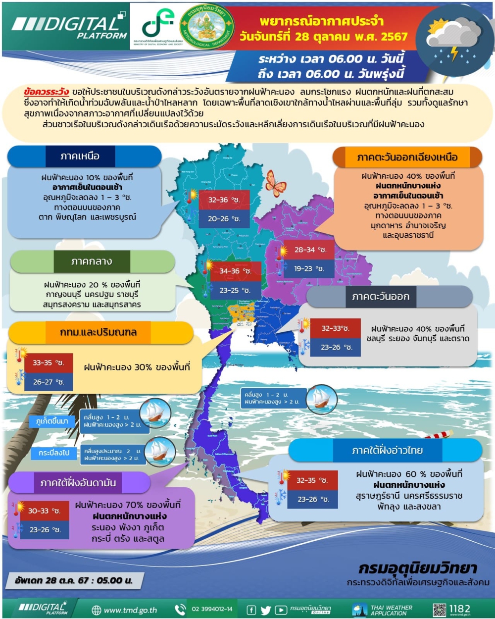 พยากรณ์อากาศประจำวันที่ 28 ตุลาคม 2567