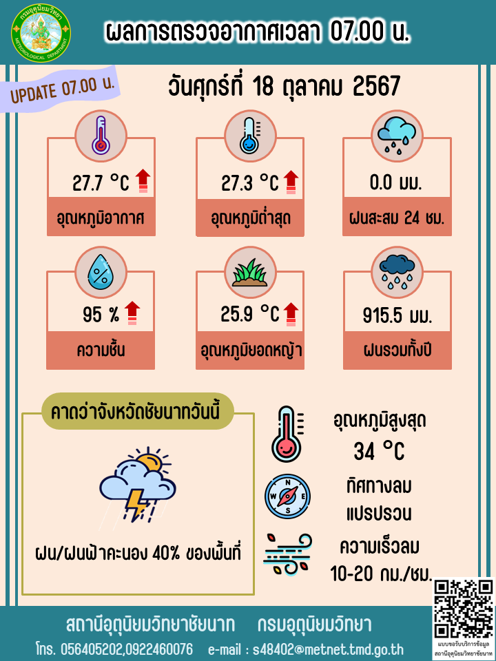 พยากรณ์อากาศ ประจำวันที่ 18 ตุลาคม 2567