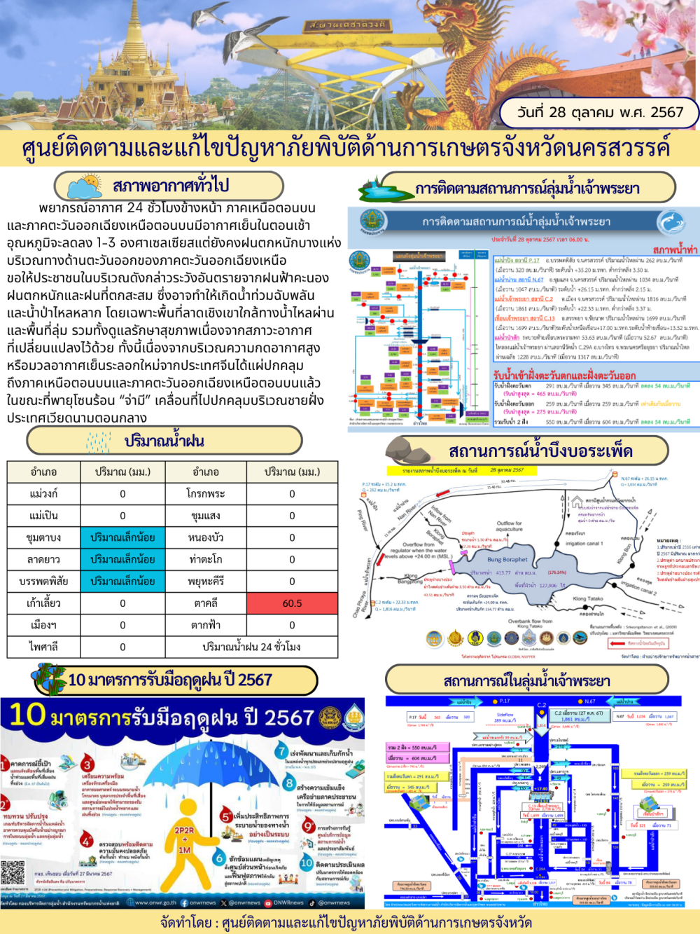 ศูนย์ติดตามและแก้ไขปัญหาภัยพิบัติด้านการเกษตร