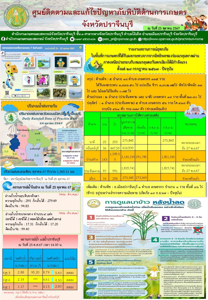 ประจำวันที่ 25 ตุลาคม 2567