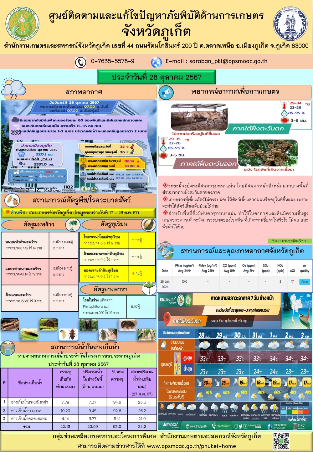รายงานสถานการณ์ภัยพิบัติด้านการเกษตรจังหวัดภูเก็ตประจำวันที