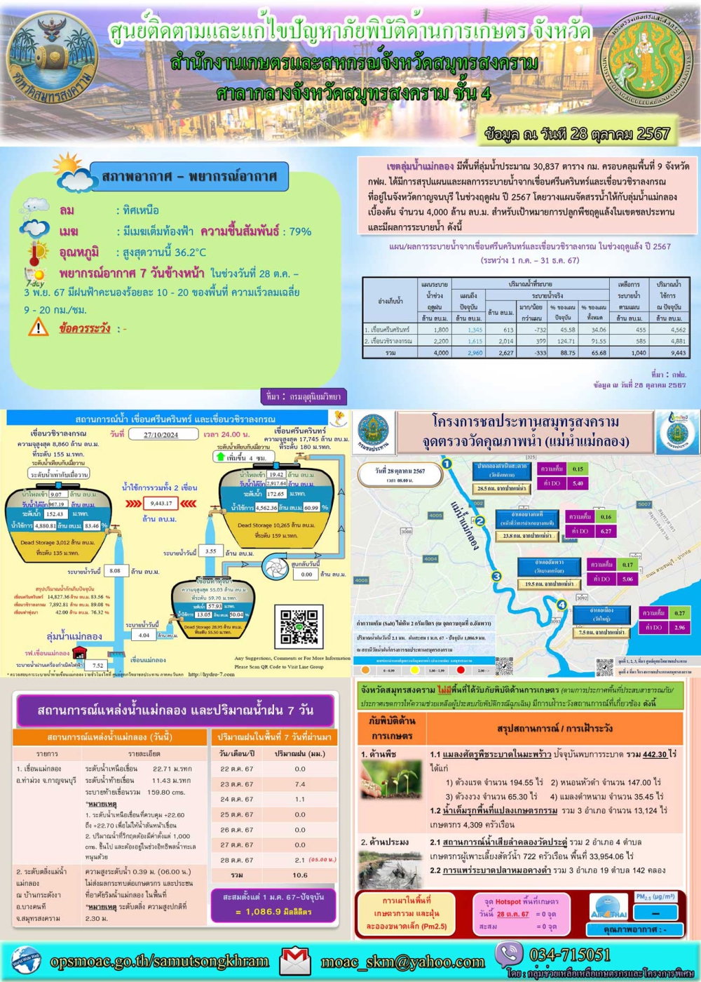 ประชาสัมพันธ์ศูนย์ติดตามและแก้ไขปัญหาภัยพิบัติด้านการเกษตร