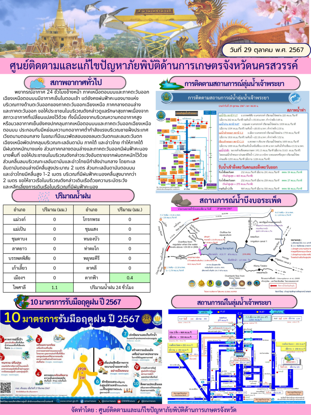 ศูนย์ติดตามและแก้ไขปัญหาภัยพิบัติด้านการเกษตร