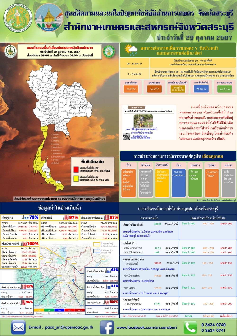 ข่าวประชาสัมพันธ์สถานการณ์ด้านการเกษตร