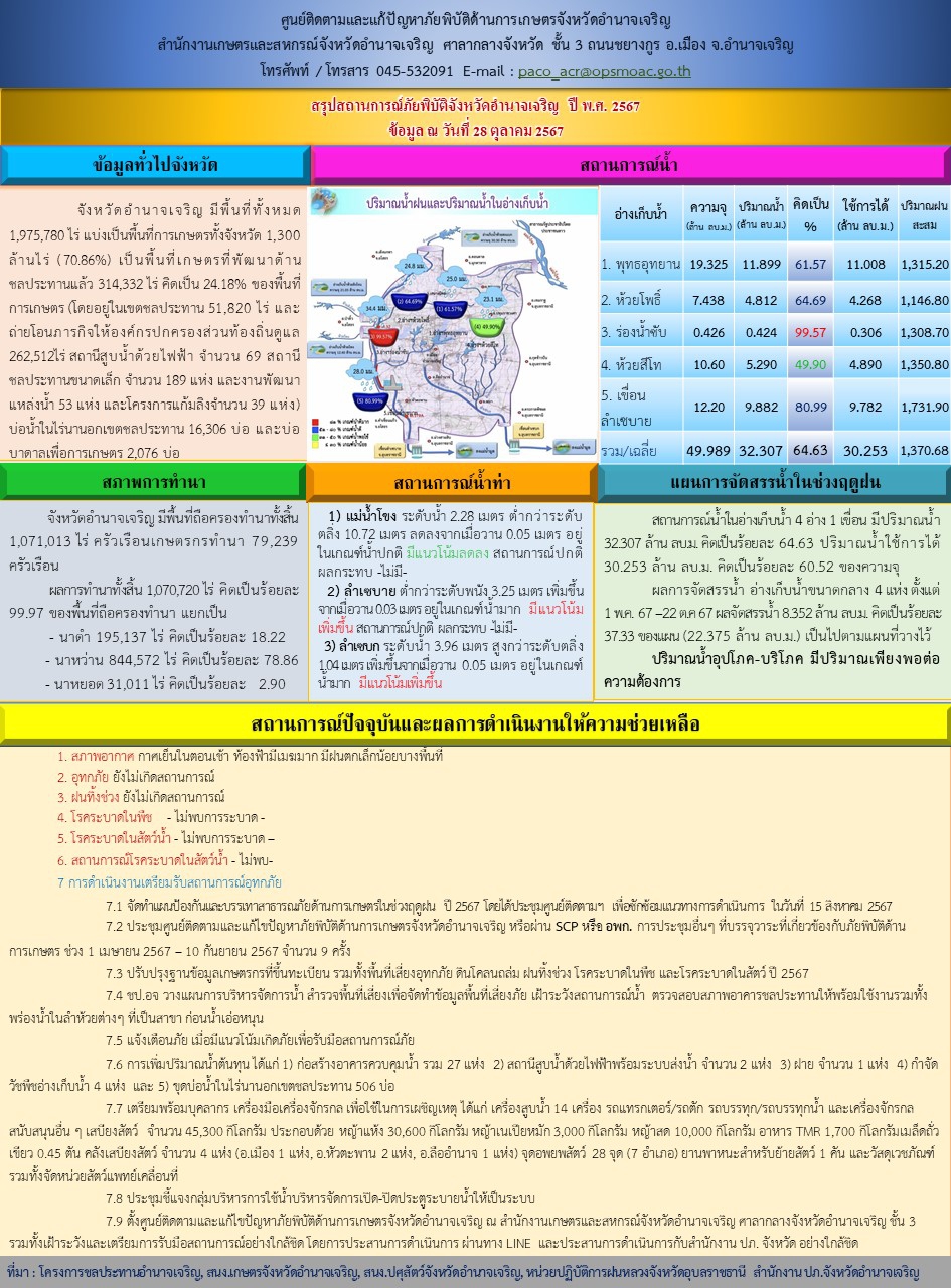 สถานการณ์ภัยพิบัติด้านการเกษตรจังหวัดอำนาจเจริญ