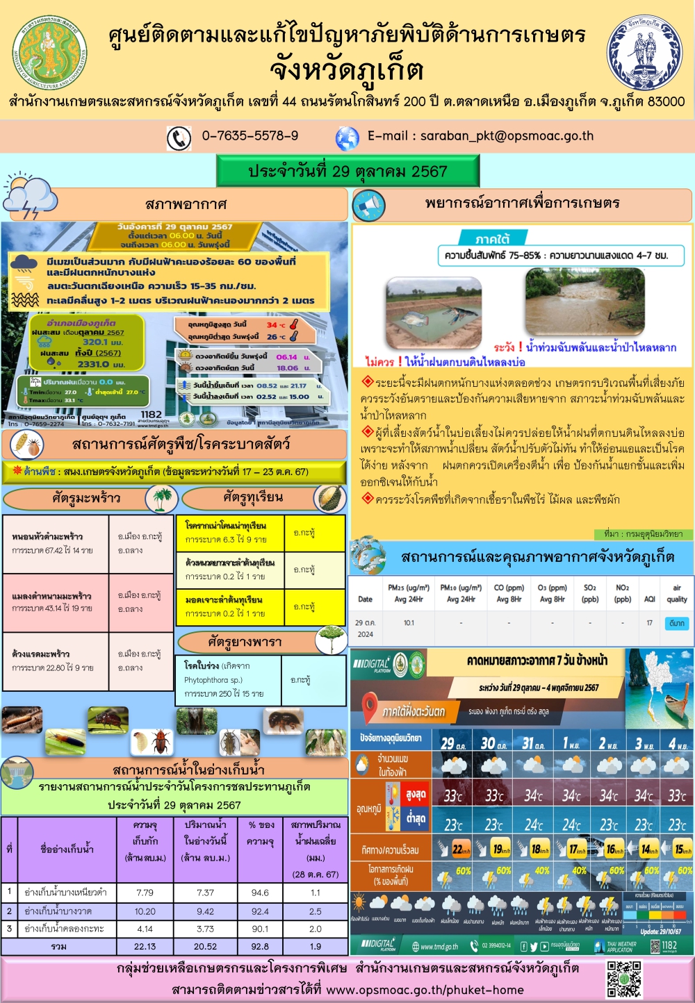 รายงานสถานการณ์ภัยพิบัติด้านการเกษตรจังหวัดภูเก็ตประจำวันที