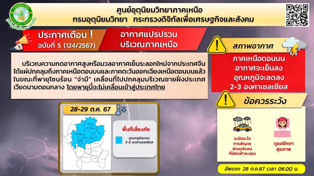 ประกาศเตือน ฉบับที่ 5 อากาศแปรปรวนบริเวณภาคเหนือ