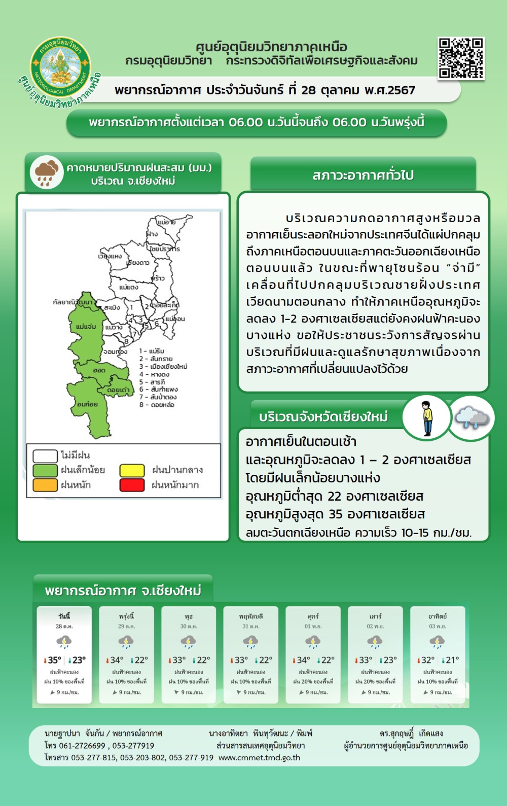 พยากรณ์อากาศภาคเหนือ ประจำวันที่ 28 ตุลาคม 2567