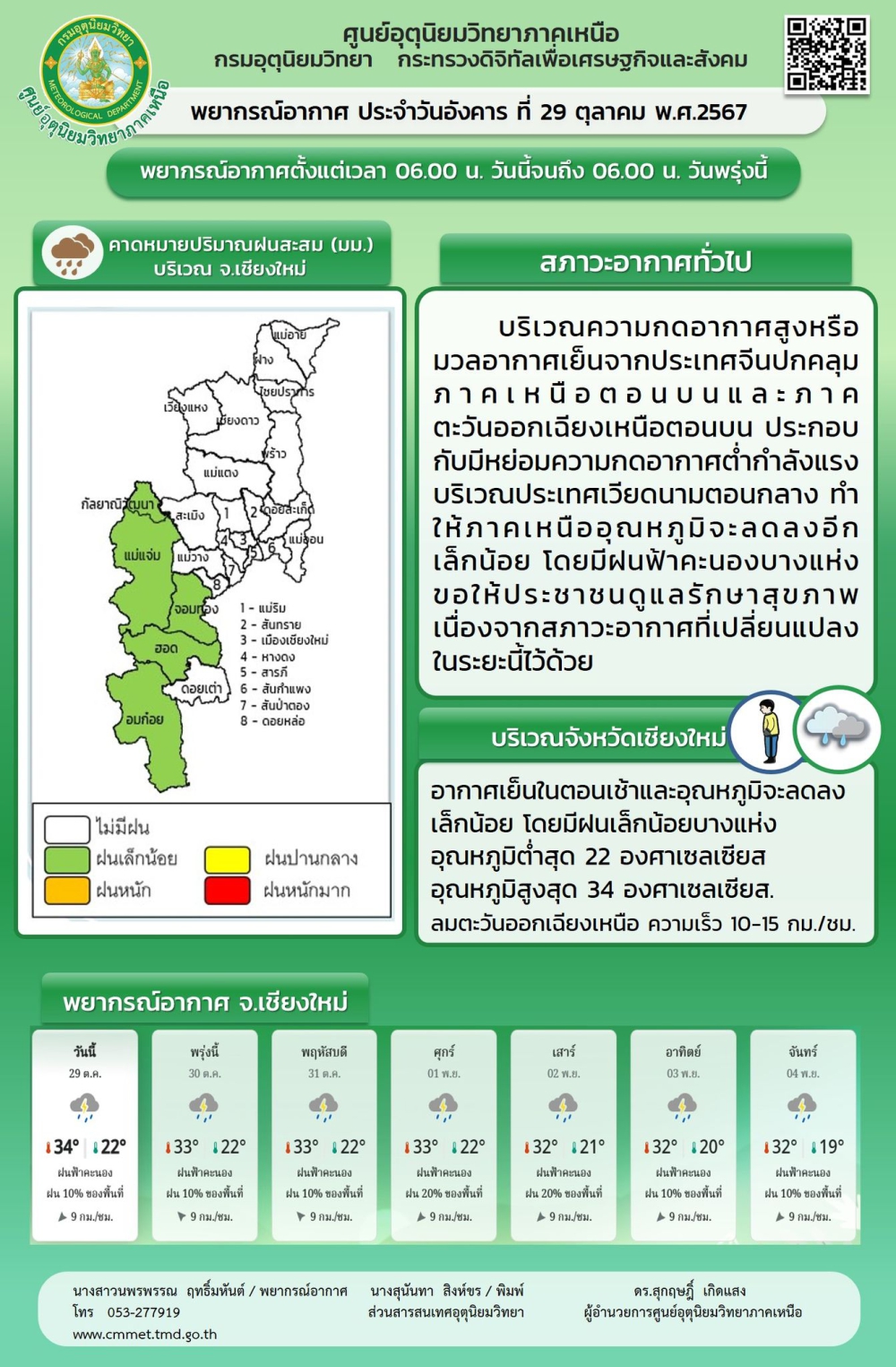 พยากรณ์อากาศภาคเหนือ ประจำวันที่ 29 ตุลาคม 2567