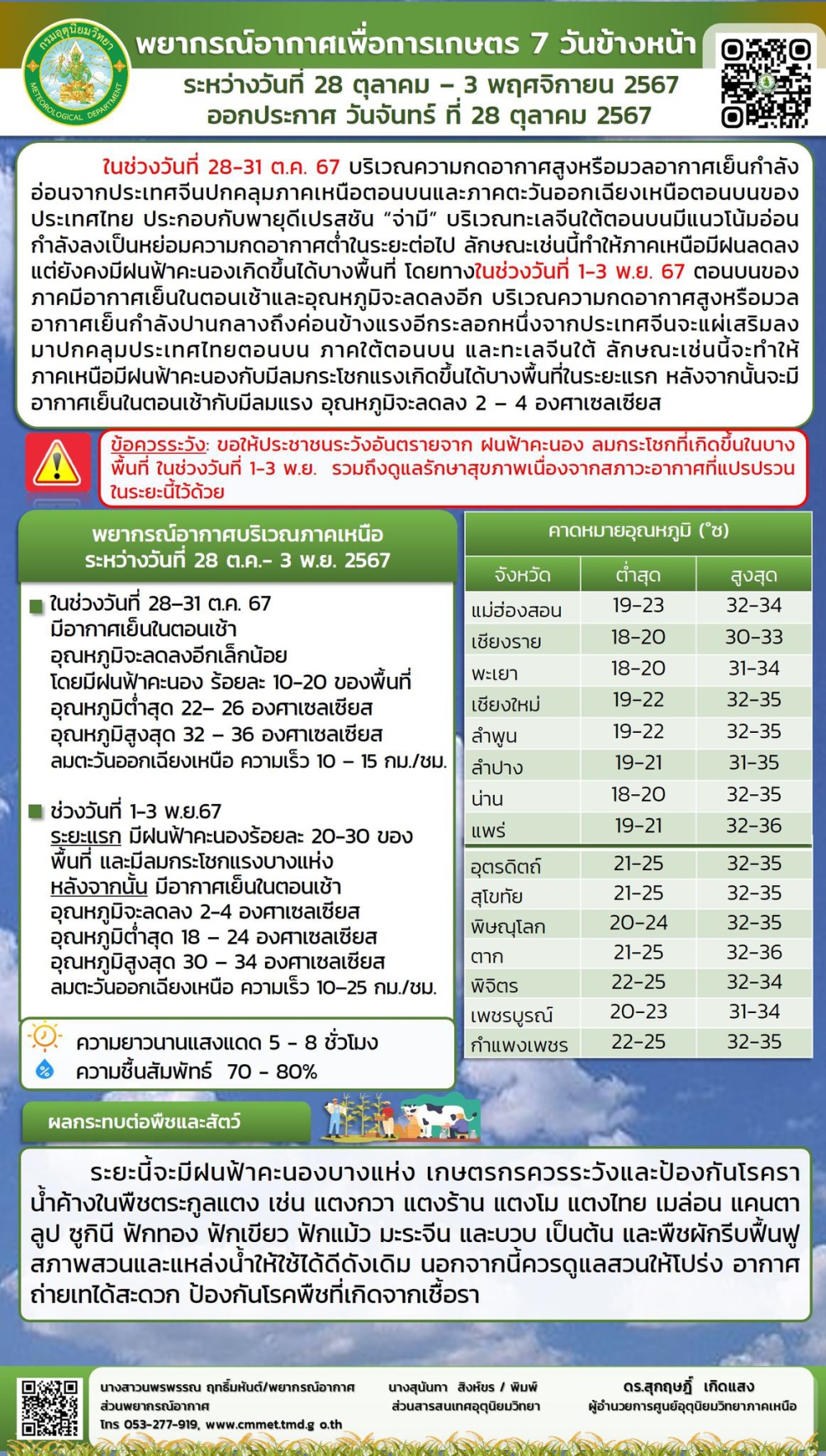 พยากรณ์อากาศเพื่อการเกษตร