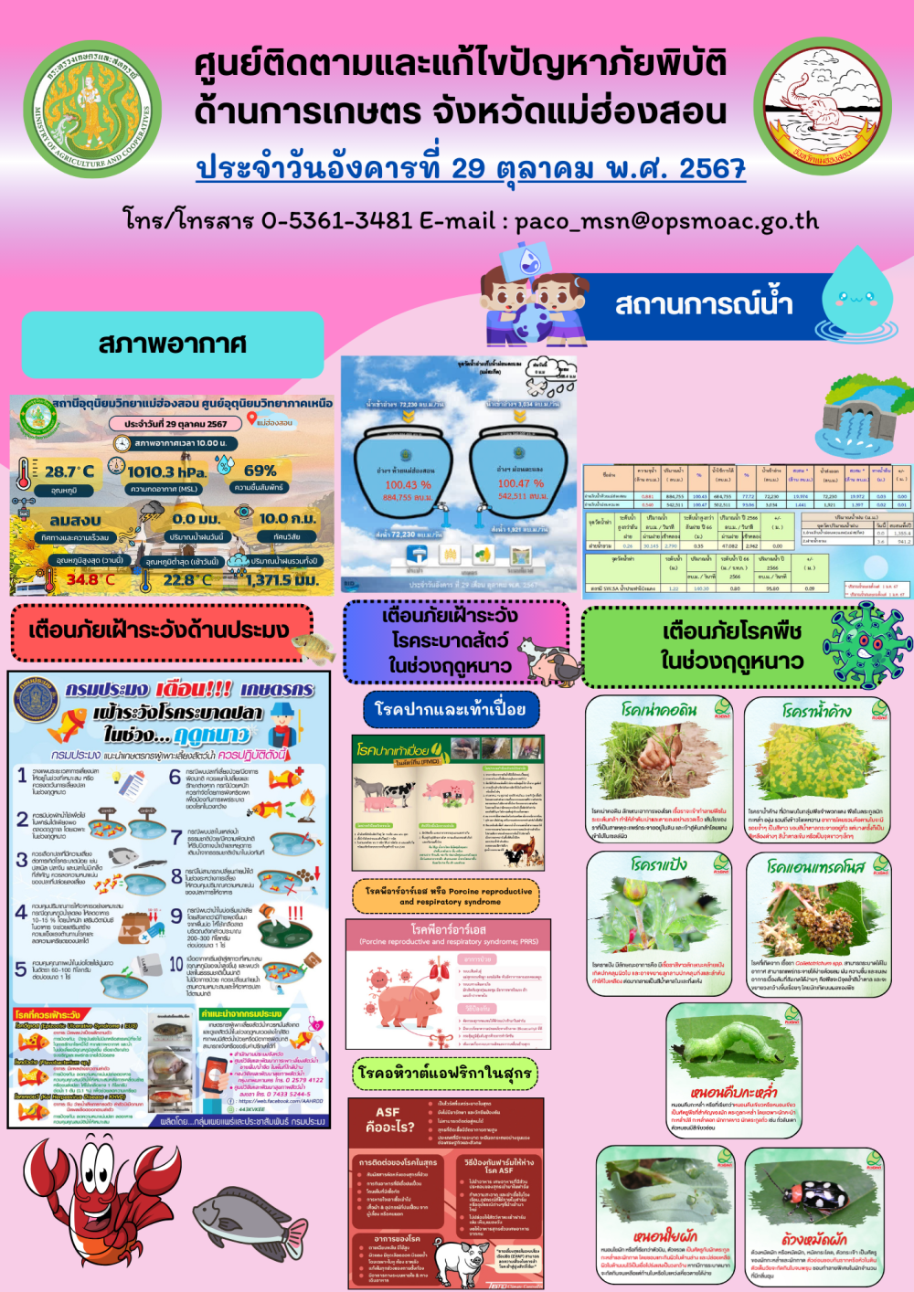 ศูนย์ติดตามและแก้ไขปัญหาภัยพิบัติด้านการเกษตรจังหวัดแม่ฮ่องสอน