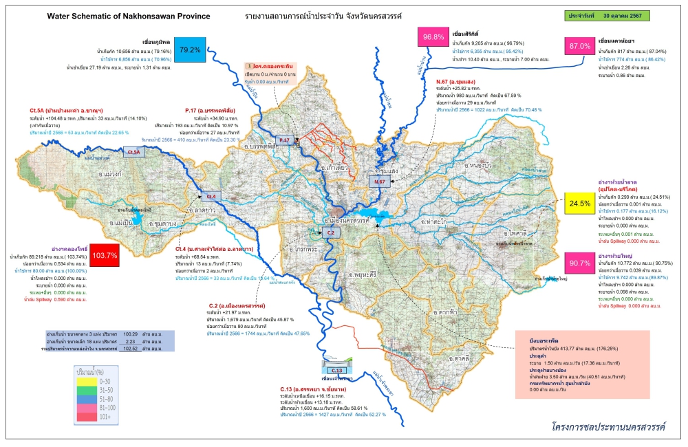 รายงานสถานการณ์น้ำประจำวันที่ 30 ตุลาคม 2567