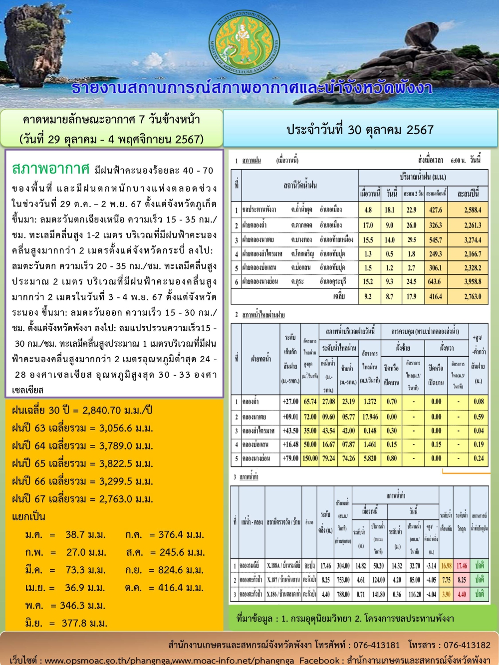 รายงานสถานการณ์สภาพอากาศและน้ำจังหวัดพังงา