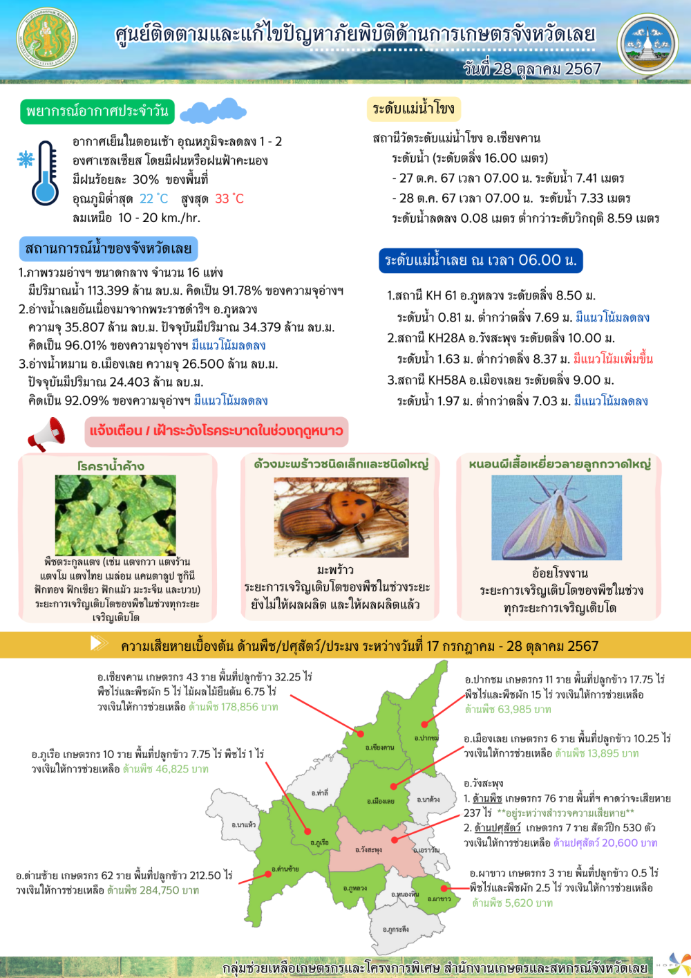 ศูนย์ติดตามและแก้ไขปัญหาภัยพิบัติด้านการเกษตรจังหวัดเลย