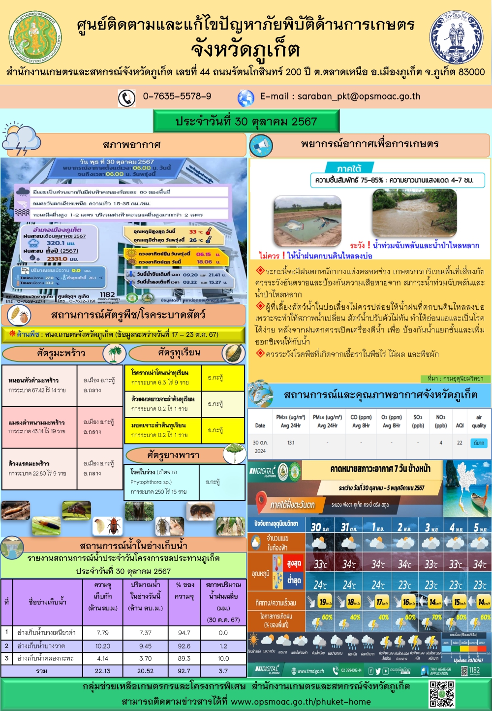 รายงานสถานการณ์ภัยพิบัติด้านการเกษตรจังหวัดภูเก็ตประจำวันที