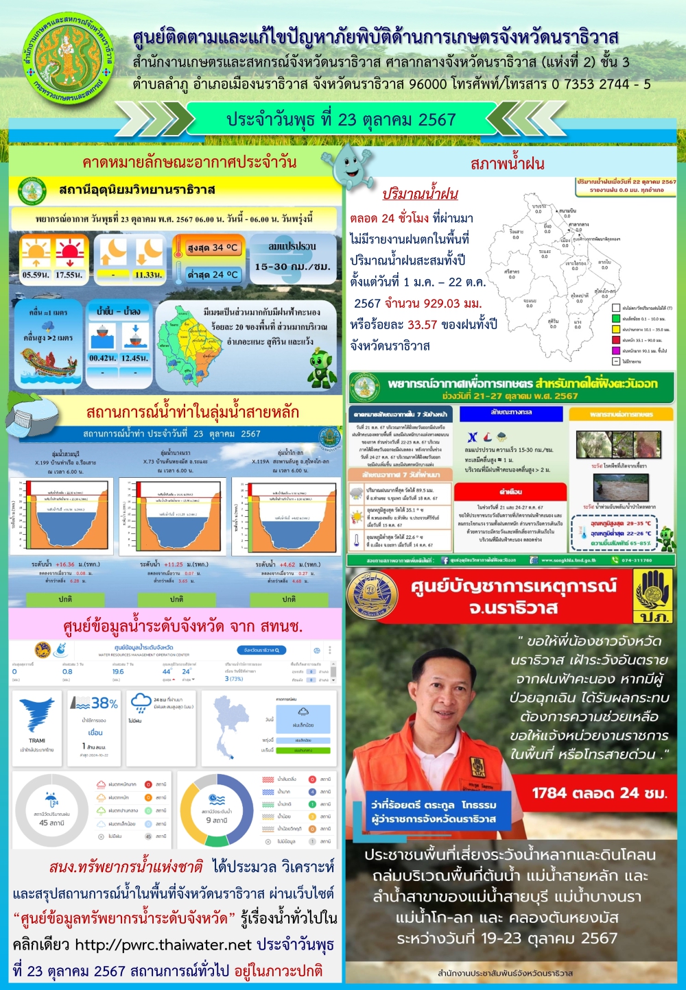 สถานการณ์ภัยพิบัติด้านการเกษตรวันที่ 23 ตุลาคม 2567