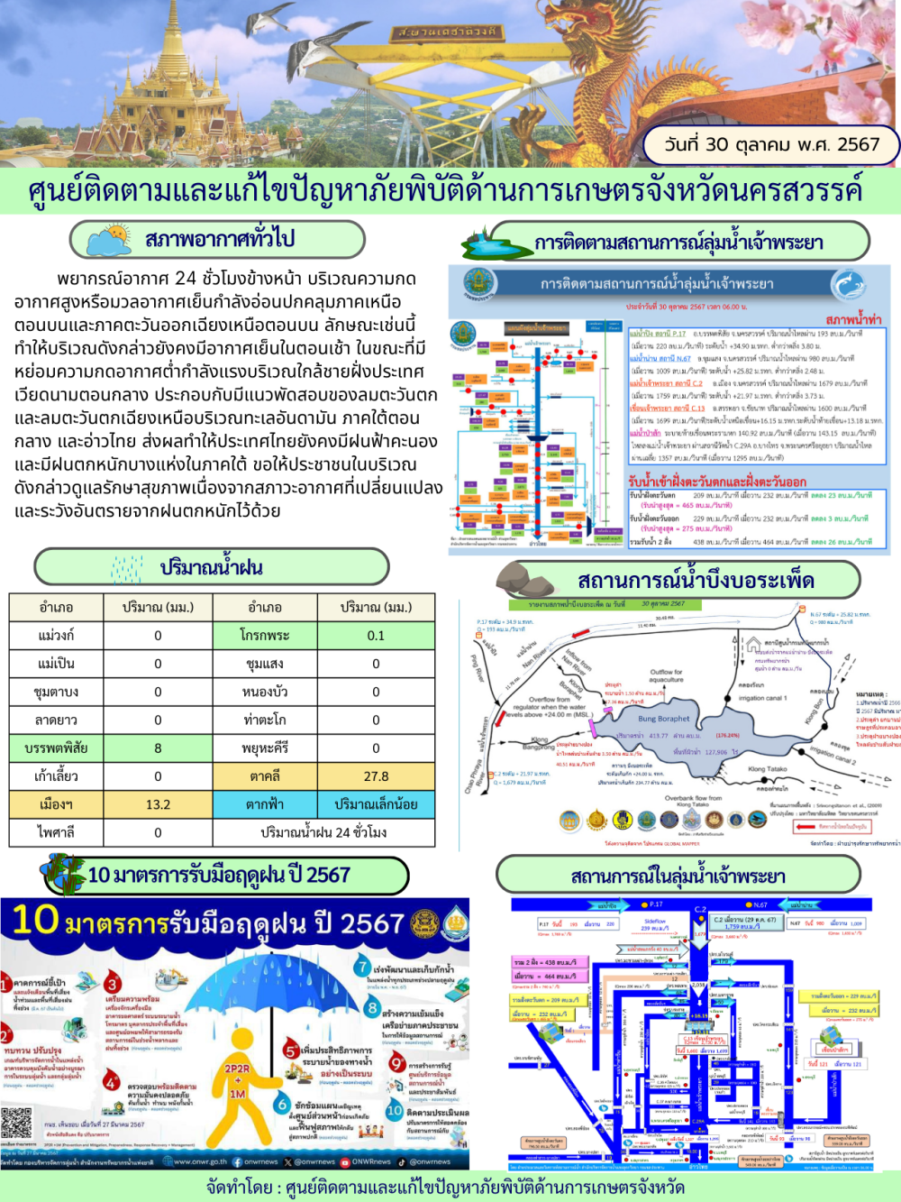 ศูนย์ติดตามและแก้ไขปัญหาภัยพิบัติด้านการเกษตร