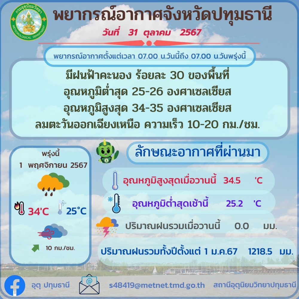 พยากรณ์อากาศจังหวัดปทุมธานี ประจำวันที่ 31 ตุลาคม 2567