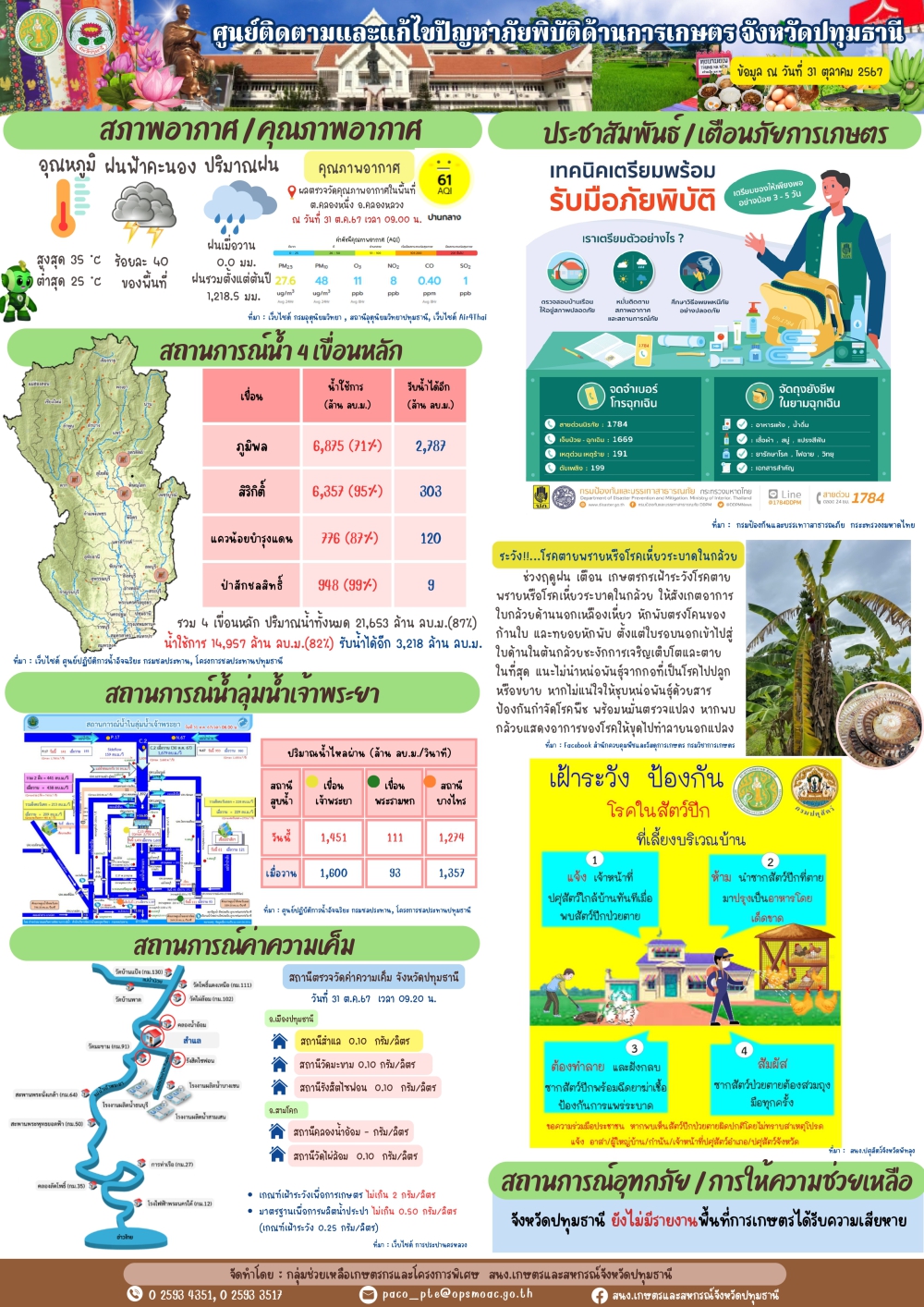 รายงานสถานการณ์ภัยพิบัติด้านการเกษตรจังหวัดปทุมธานี