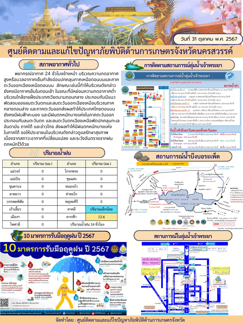 ศูนย์ติดตามและแก้ไขปัญหาภัยพิบัติด้านการเกษตร