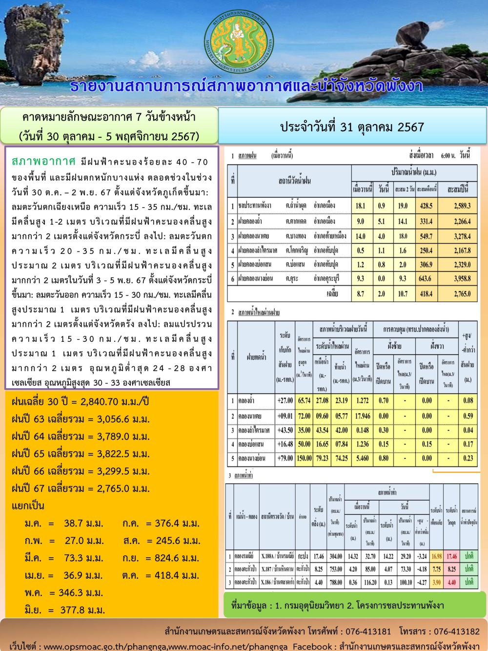 รายงานสถานการณ์สภาพอากาศและน้ำจังหวัดพังงา