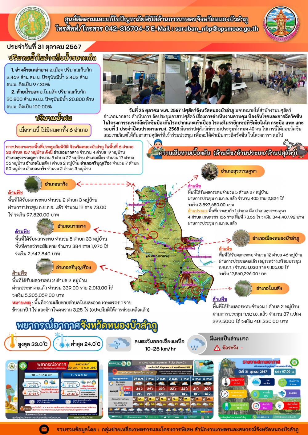 ศูนย์ติดตามและแก้ไขปัญหาภัยพิบัติด้านการเกษตรจังหวัดหนองบัวลำภู