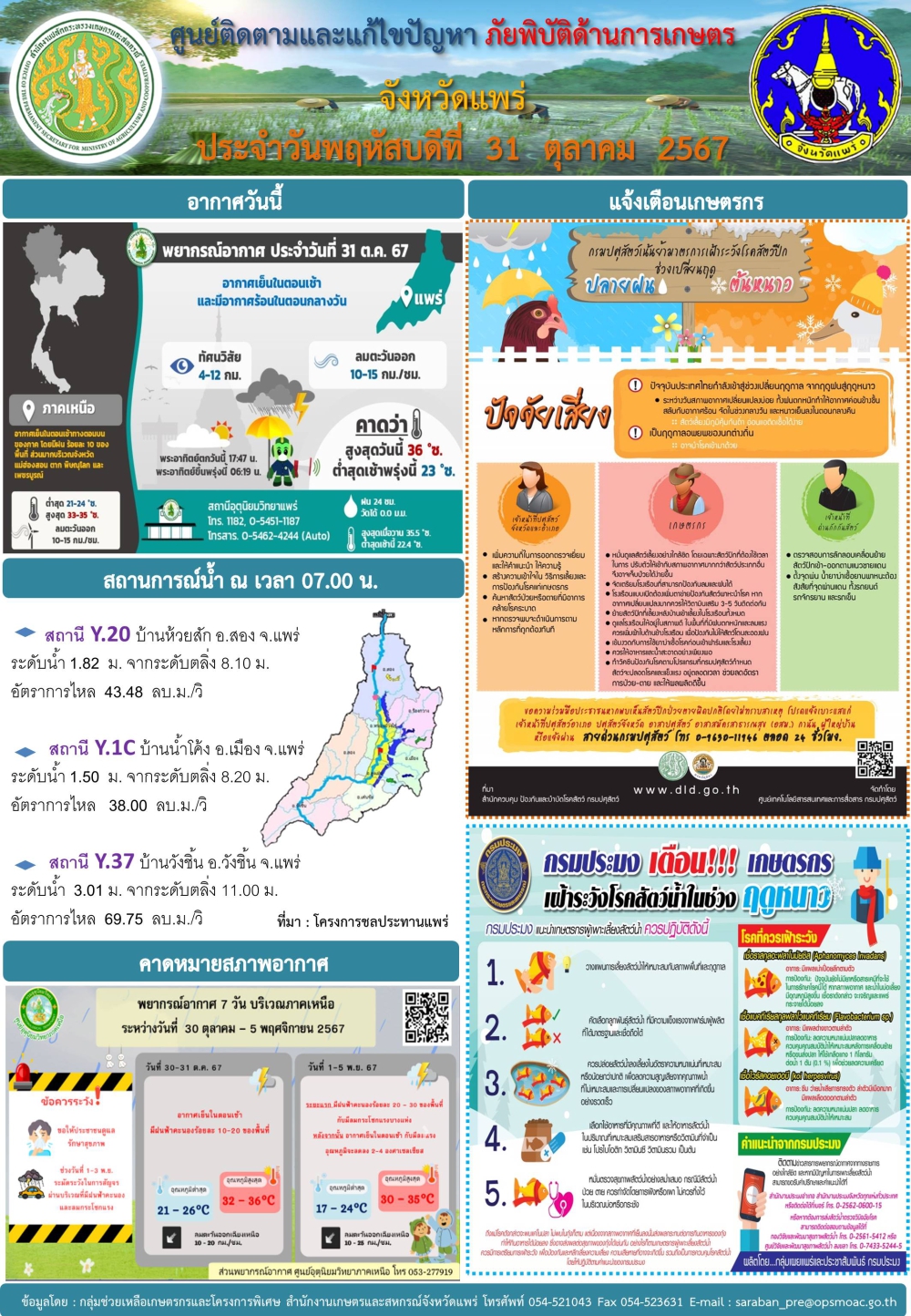 ศูนย์ติดตามและแก้ไขปัญหาภัยพิบัติด้านการเกษตรจังหวัดแพร่