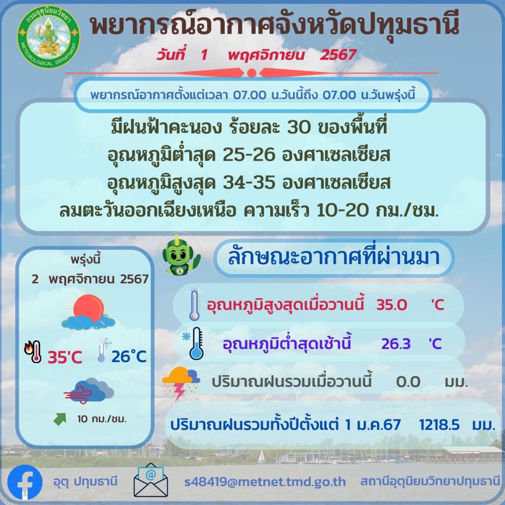 พยากรณ์อากาศจังหวัดปทุมธานี ประจำวันที่ 1 พฤศจิกายน 2567